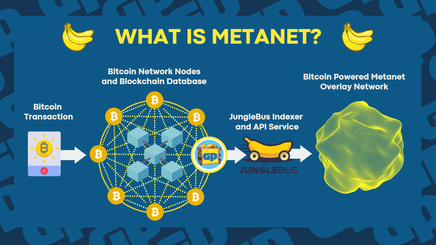 2. inline for How JungleBus Indexes Bitcoin's 'Internet of Value' Workshop