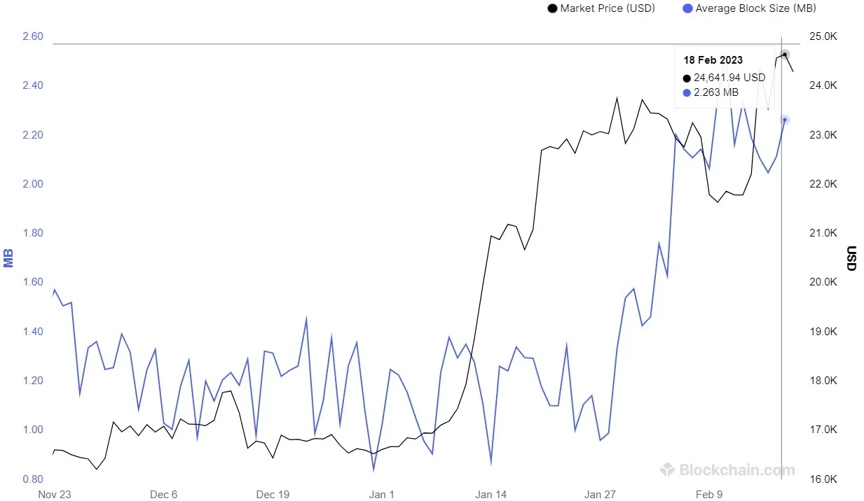 Chart of market cap coin prices from Blockchain.com