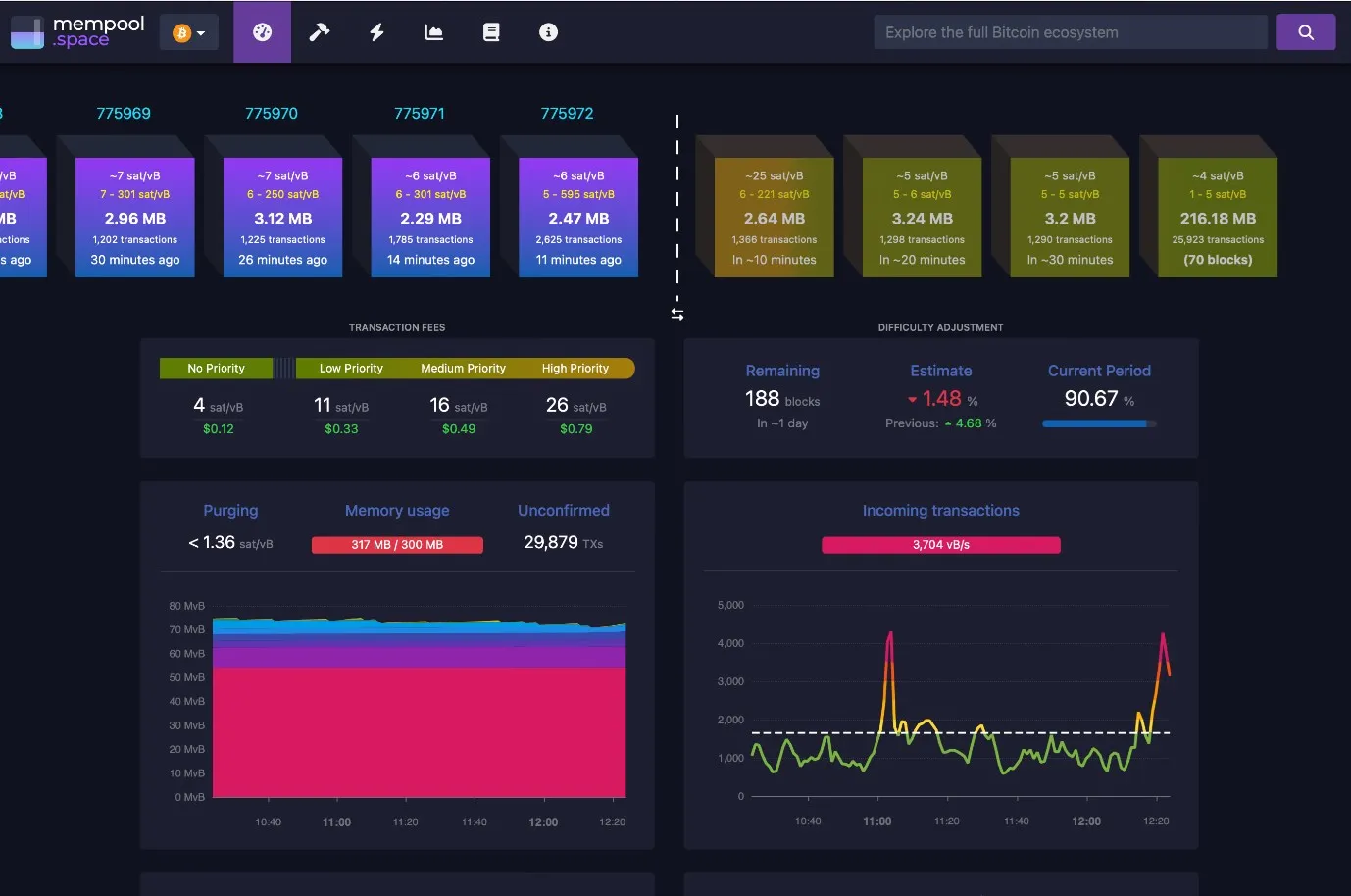 Data and Statistics from mempool.space - February 11, 2023 on memory usage