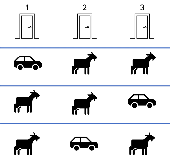 Monty Hall Problem