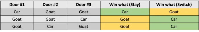 Monty Hall Problem