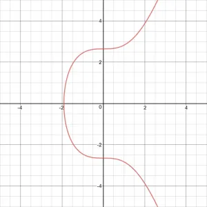 parameters of the elliptic curve