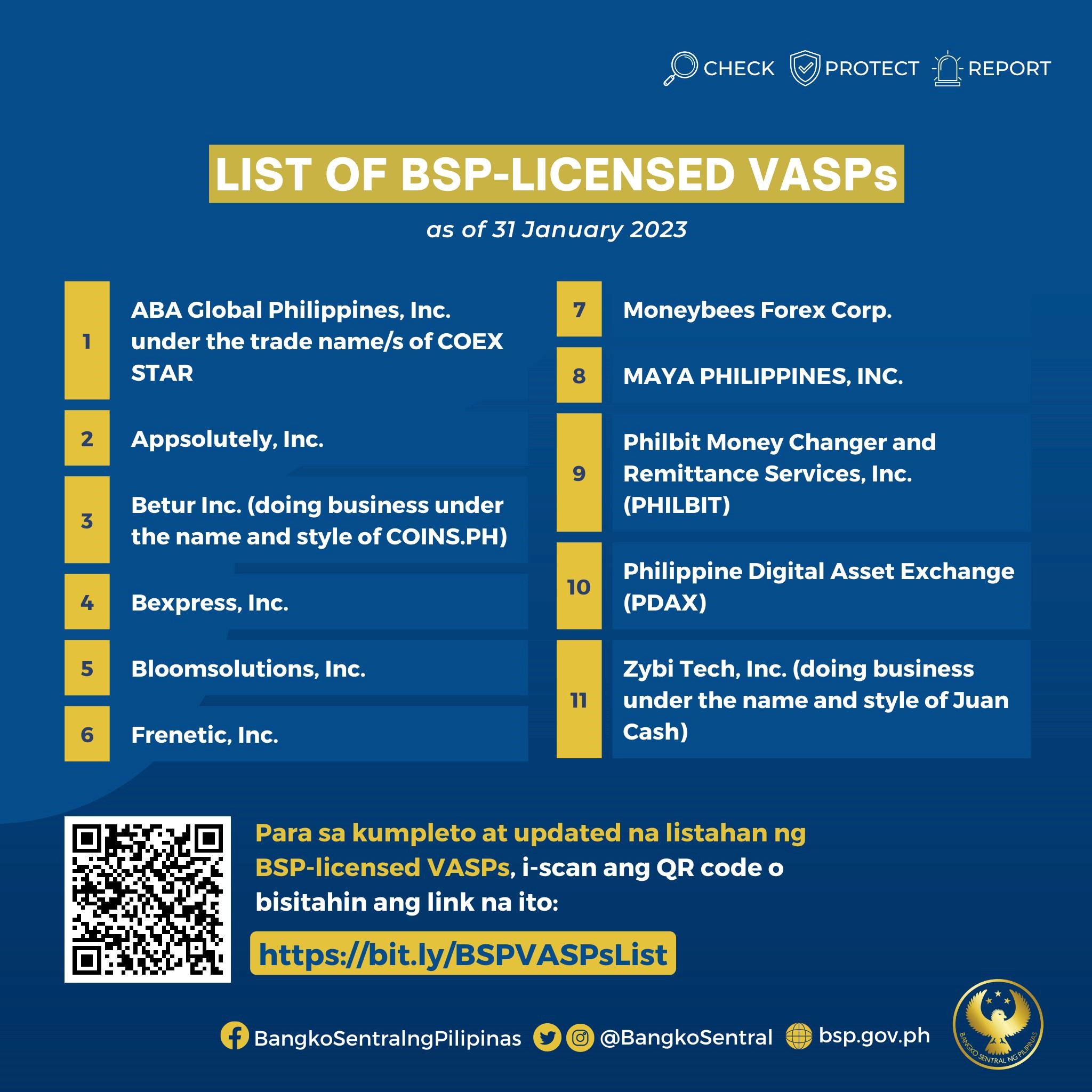 List of BSP-licensed VASPs
