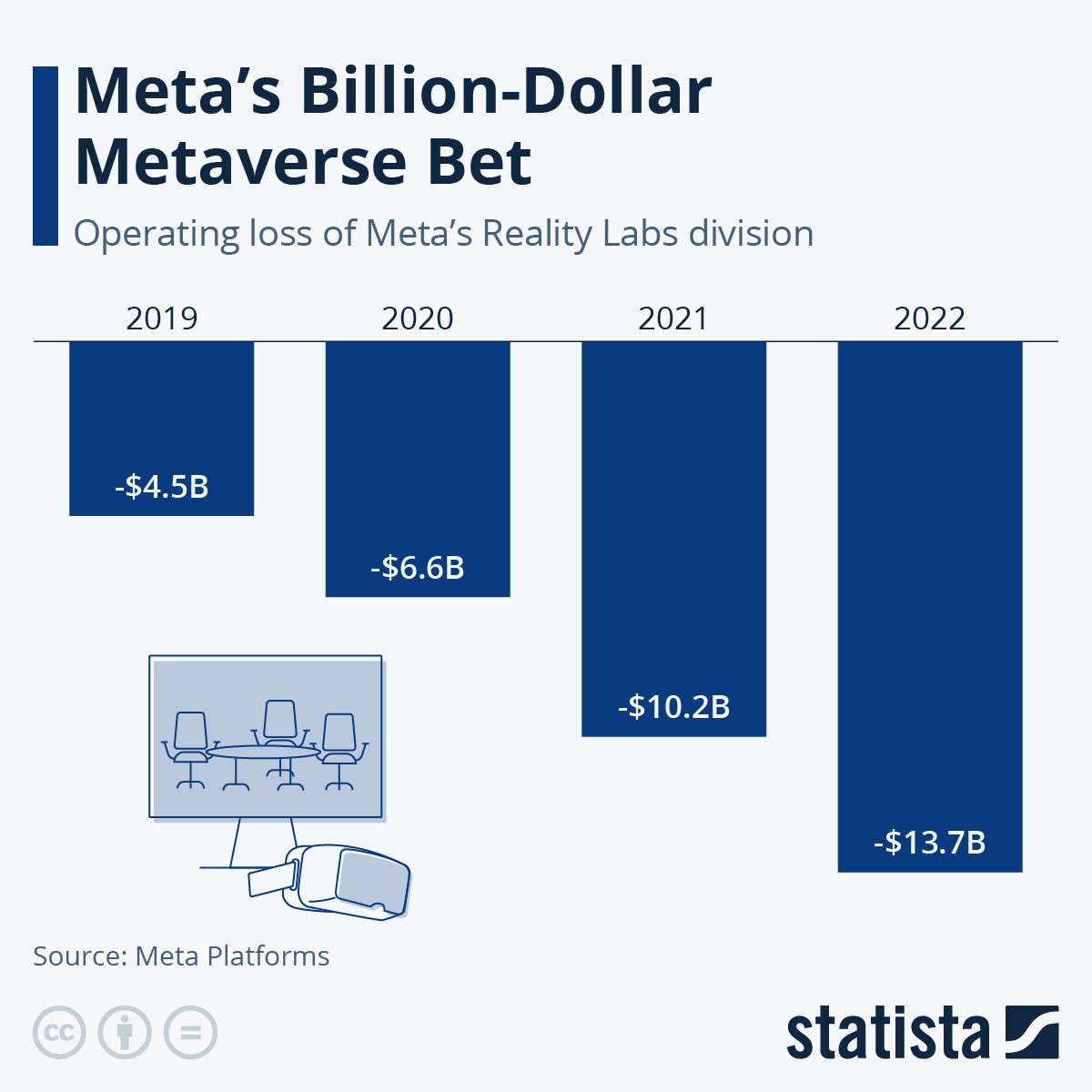 Graphique De Pari Métaverse