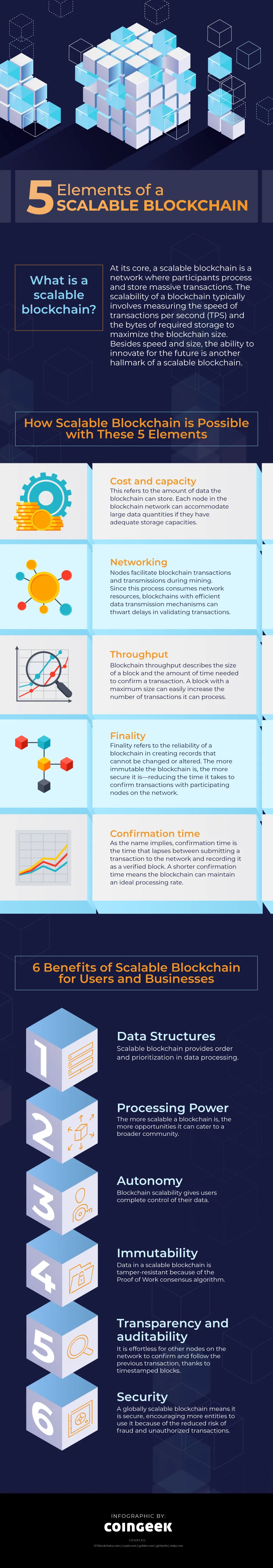 5 elements of a scalable blockchain