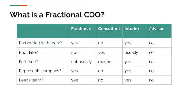 Fractional COO chart with green borderline