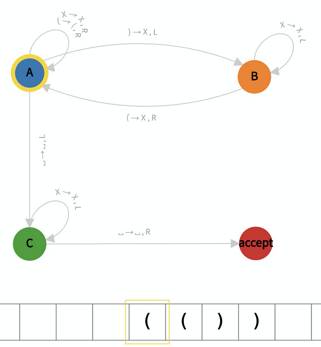 Turing Machine at Step 0 graph