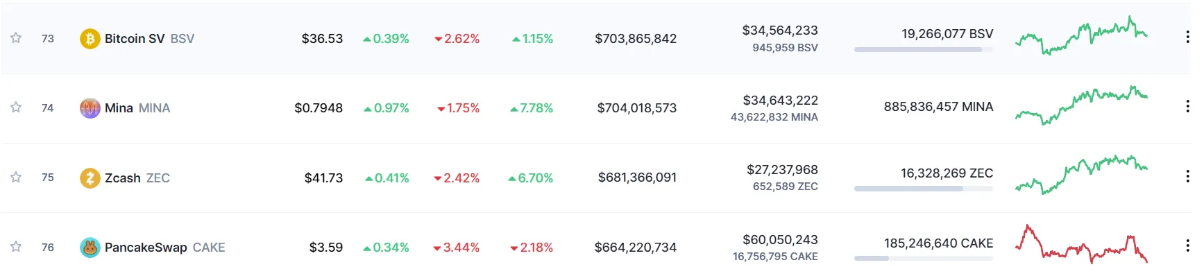 coinmarketcap screenshot