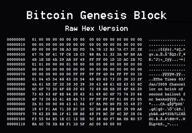 Bitcoin Genesis Block Raw Hex verzija