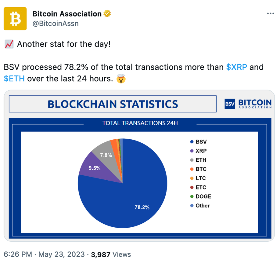 BSV Statistics screenshot