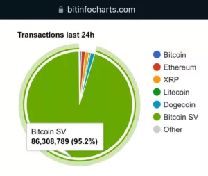 Bitinfocharts recorded 24-hour transaction