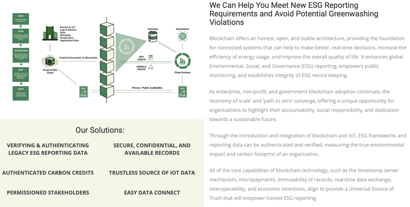 ESG reporting requirements