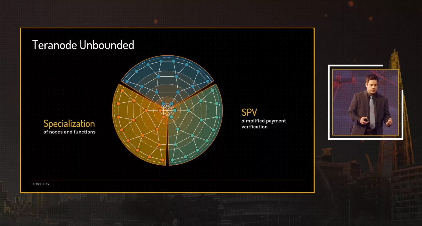 Teranode Unlimited Presentation by Jake Jones