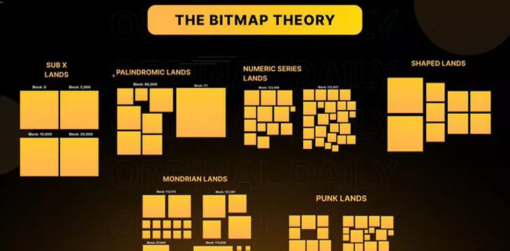 Photo of the bitmap theory