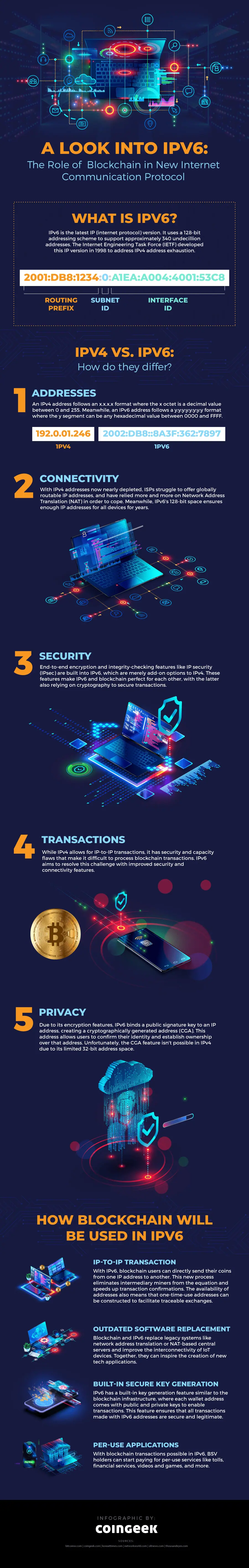 Blockchain 101 - IPv6 Infographics