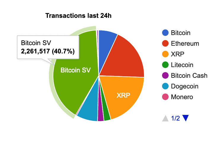 Transactions last 24h