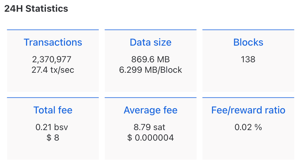 BSV Blockchain Statistics