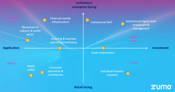 Zumo Enterprise Ecosystem Map