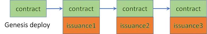 issuance transactions