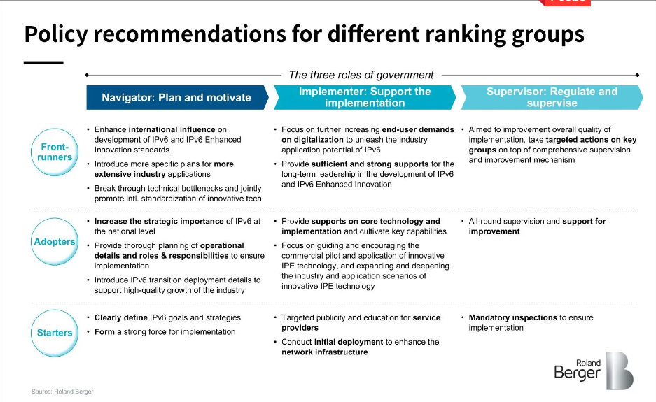 Policy recommendations for different ranking groups