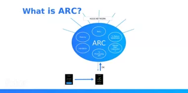 What is ARC presentation with white background