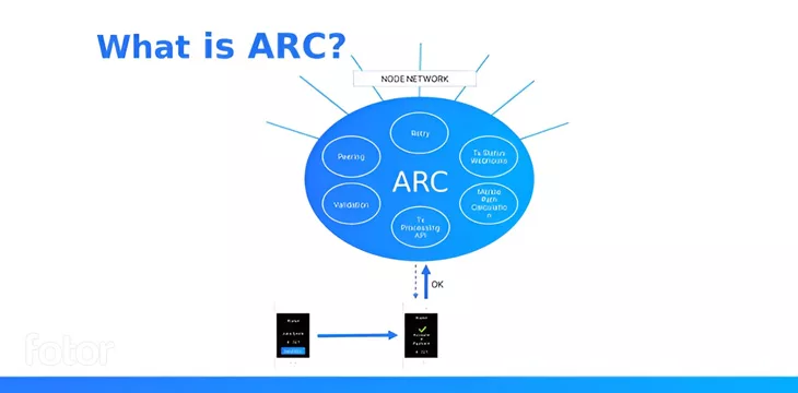 What is ARC presentation with white background