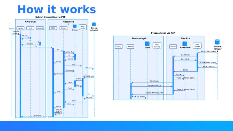 Hur ARC Works presentation