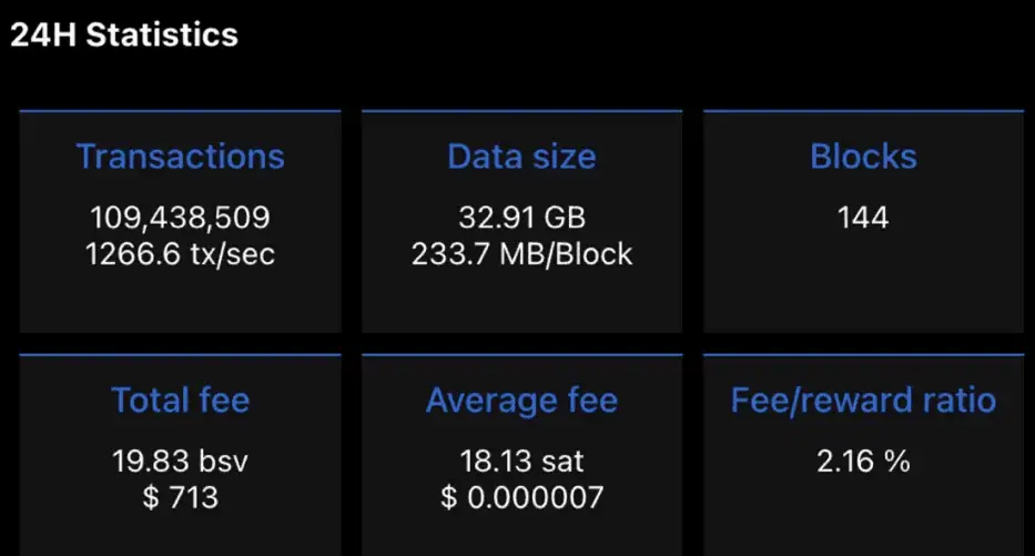 BSV Data - 24H Statistics