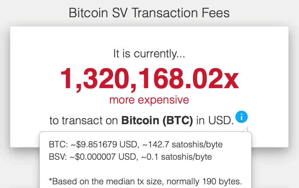 Bitcoin SV транзакция комиссияларының суреті