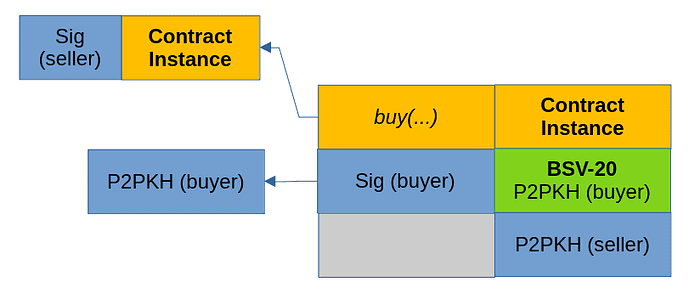 Sell limit orders