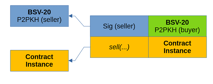 Buy limit orders