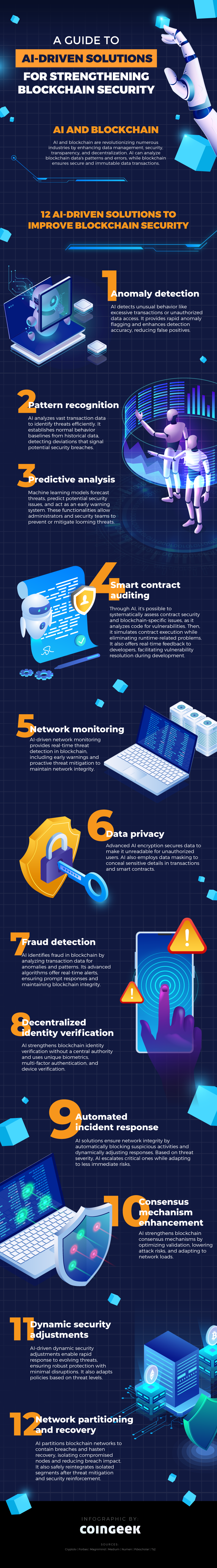 AI-Driven Solutions for Strengthening Blockchain Security infographics