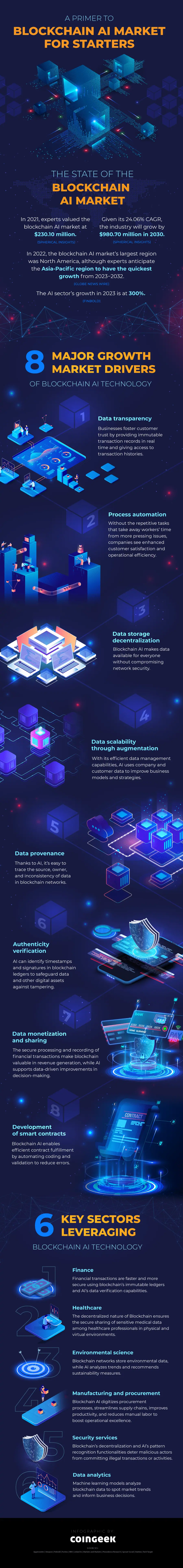 Blockchain 101 infographics