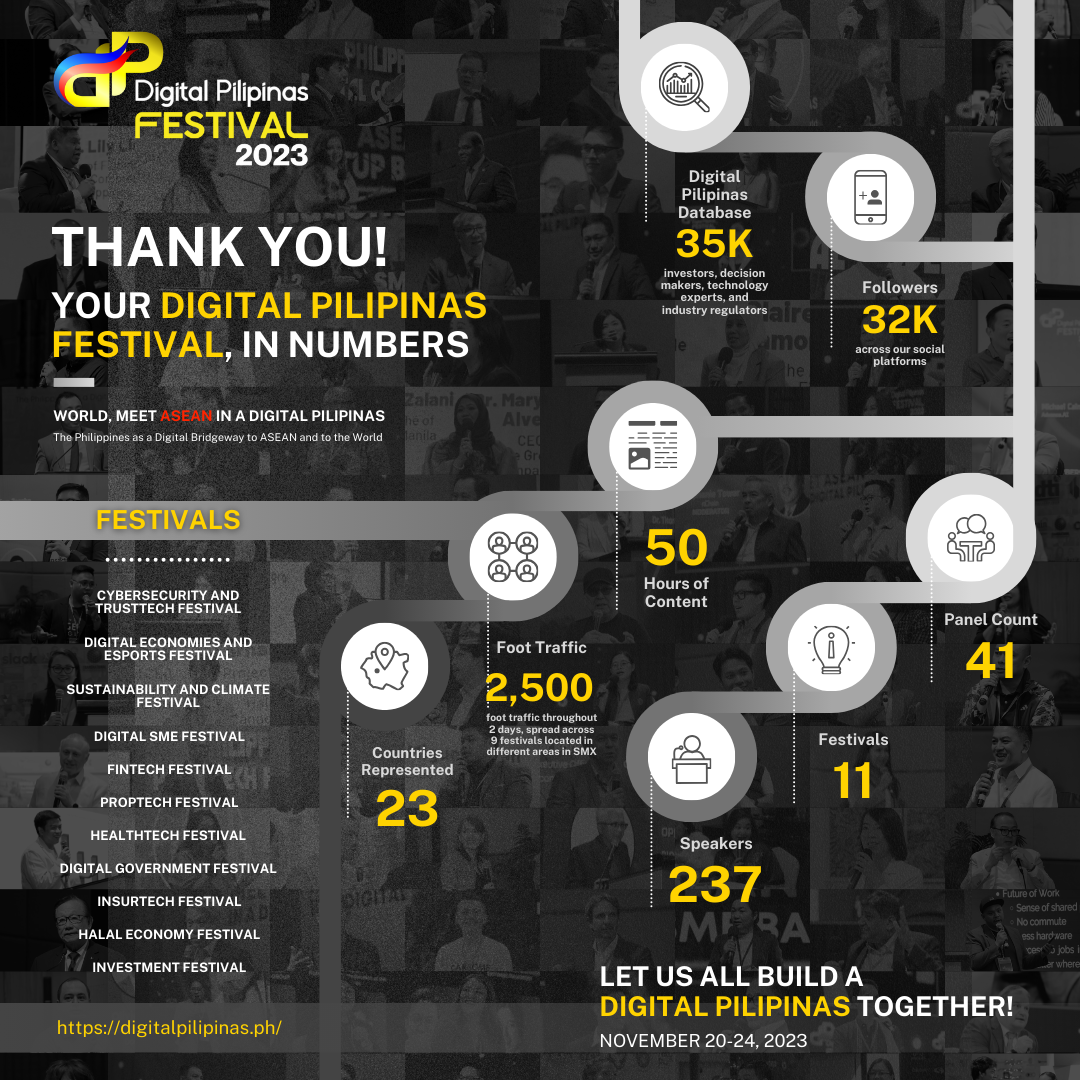 Digital Pilipinas Festival 2023 inline 2