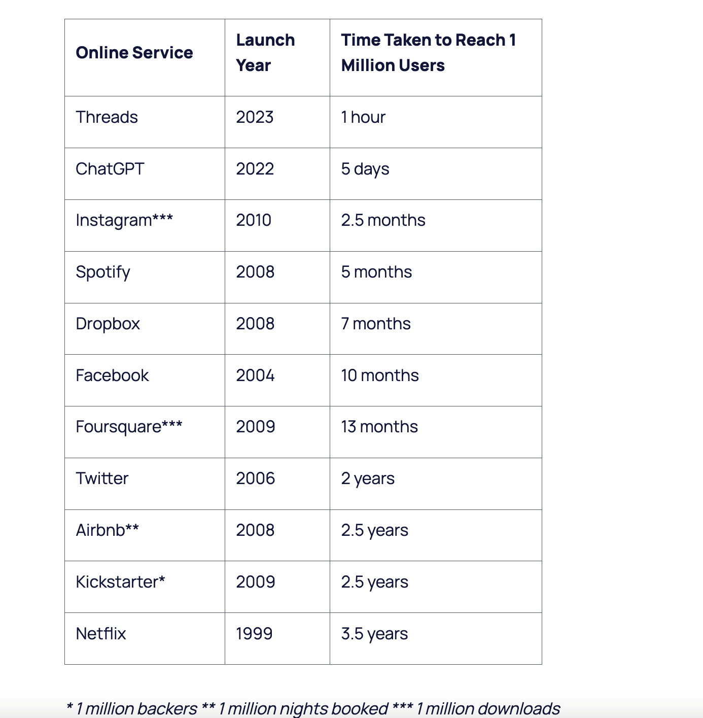 Online services data comparison screenshot