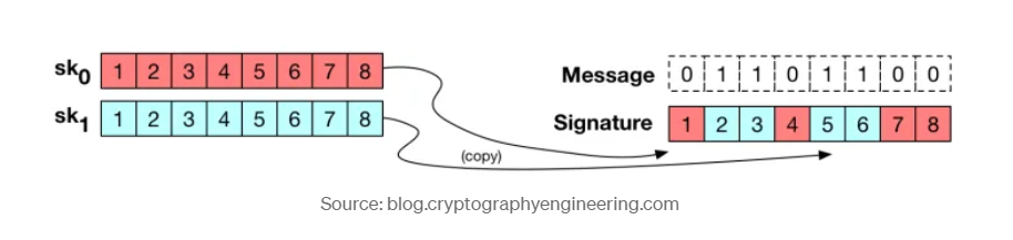 using private keys for hashing and signing