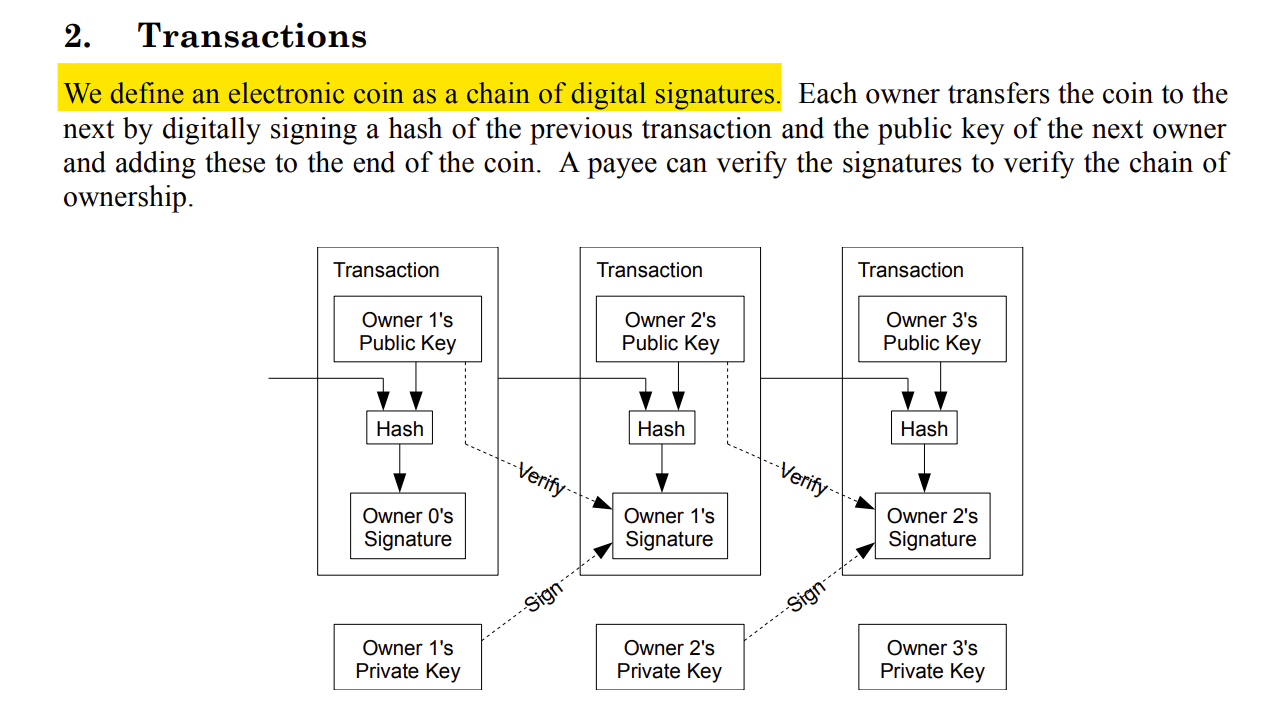 Screenshot of transactions diagram