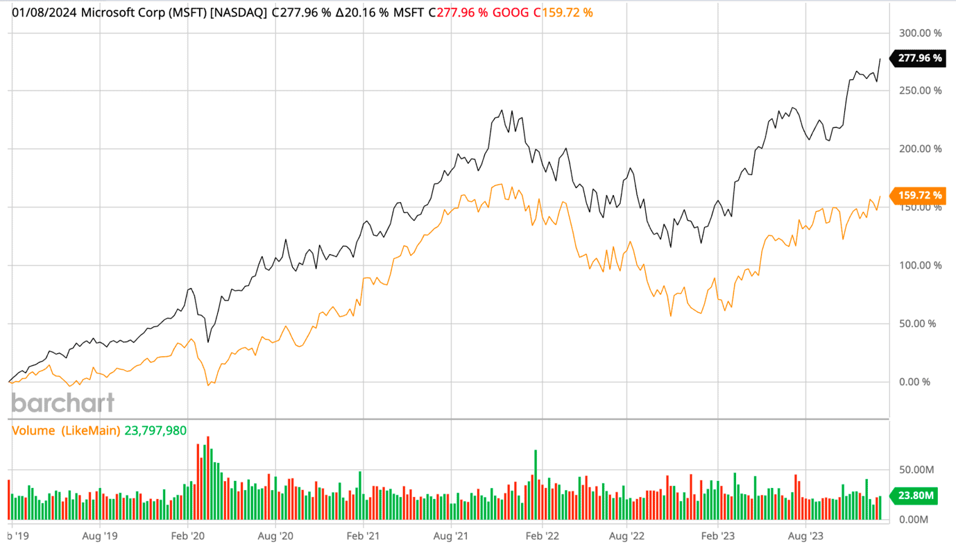 Microsoft vs Google