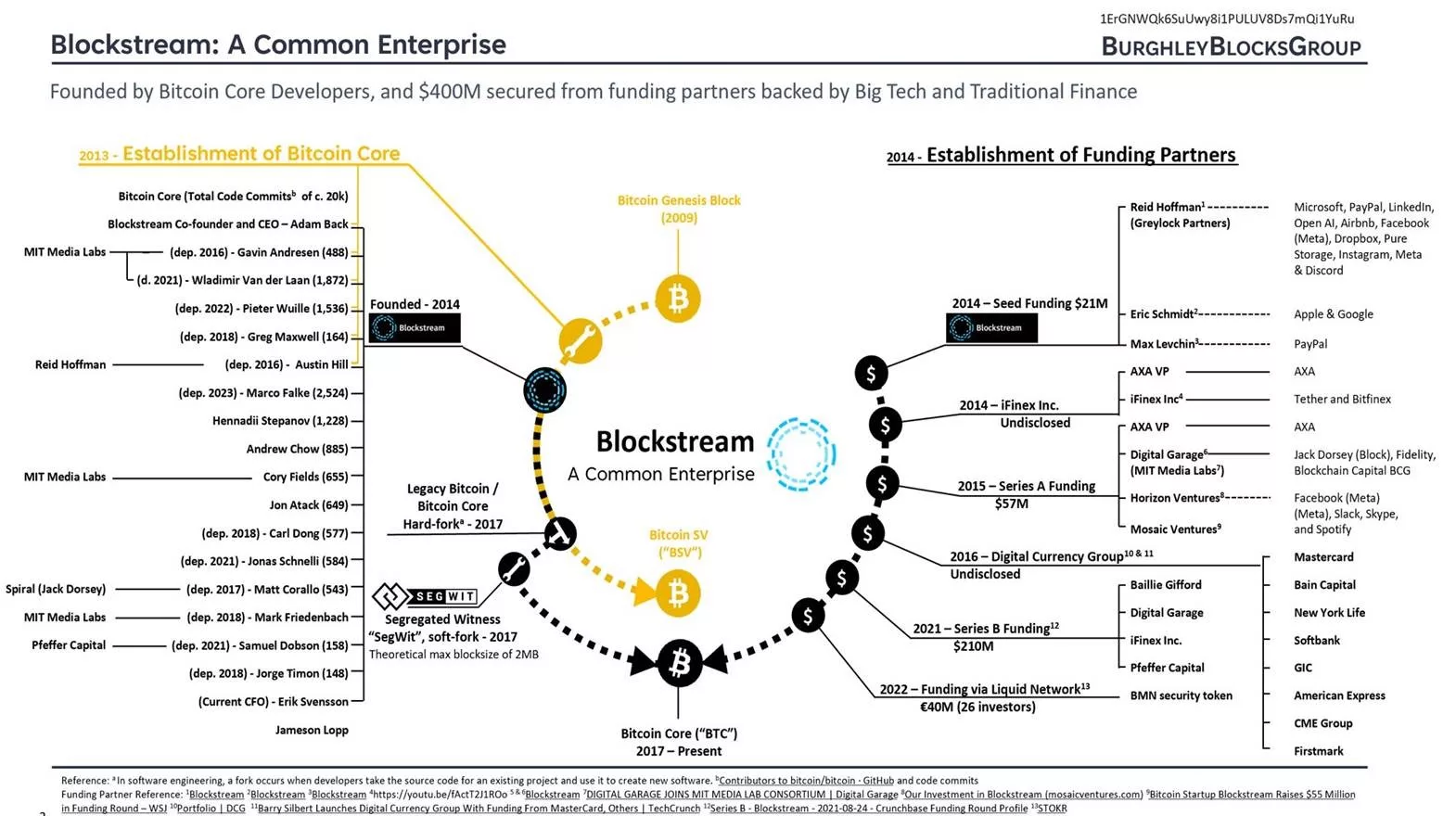 Blockstream: A Common Enterprise
