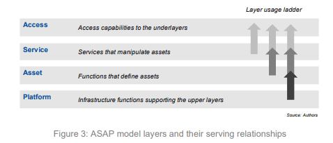 ASAP Model Layers