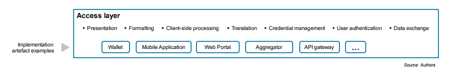 Access Layer screenshot