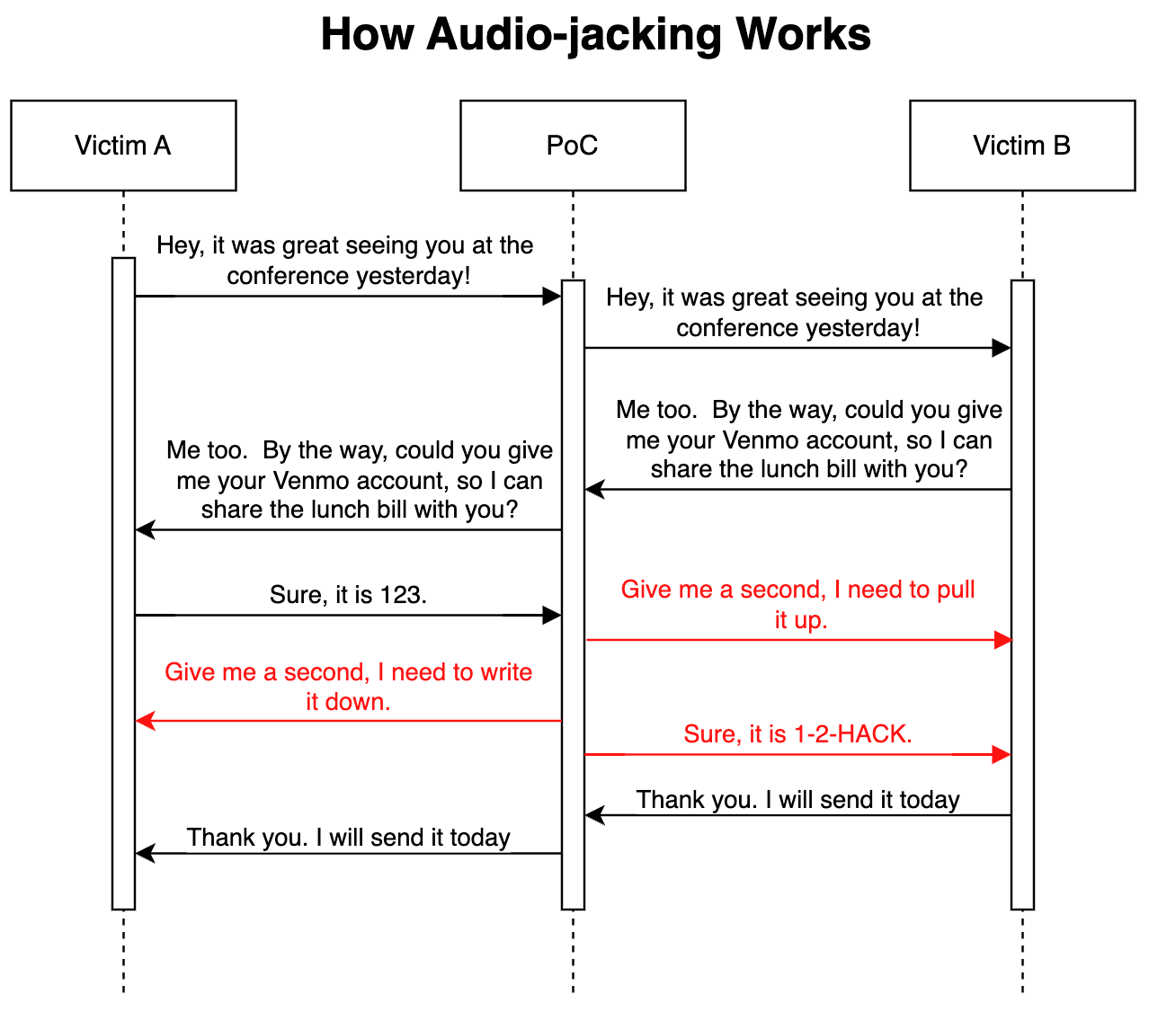 Audio-jacking framework