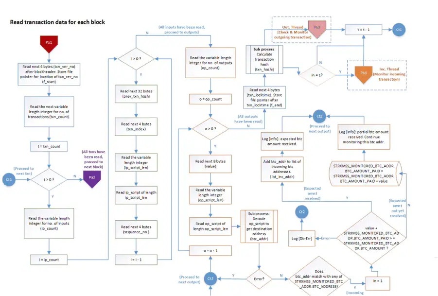 Block system