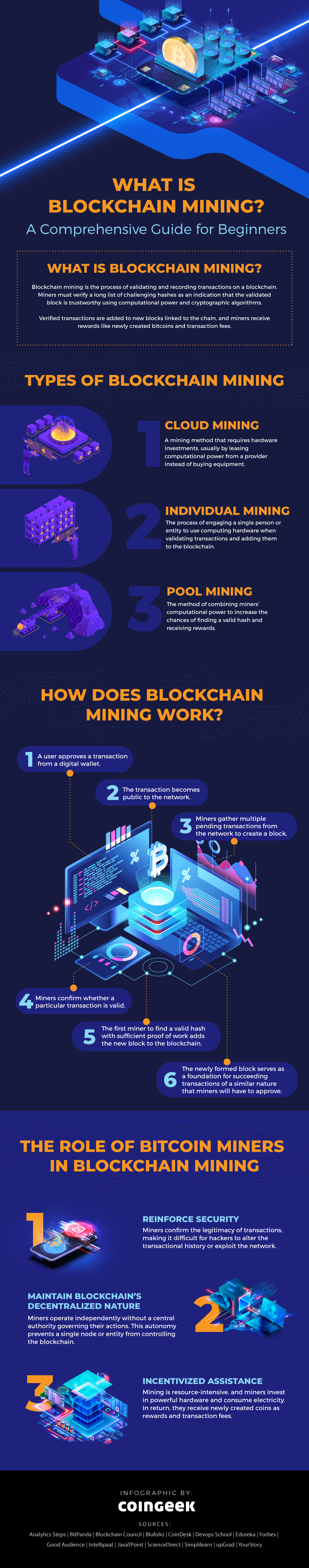 What is blockchain infographic