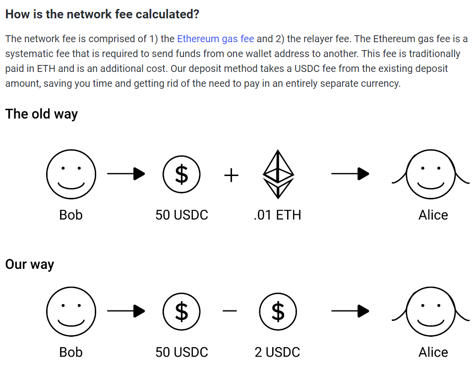 Network Fee Calculations