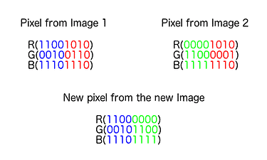 Pixel image