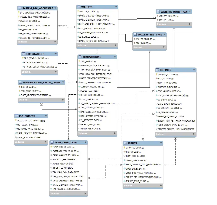 Subsystem inline