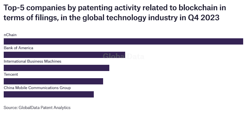 GlobalData report