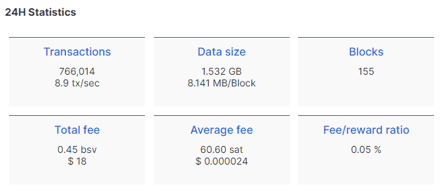 BSV transaction fee