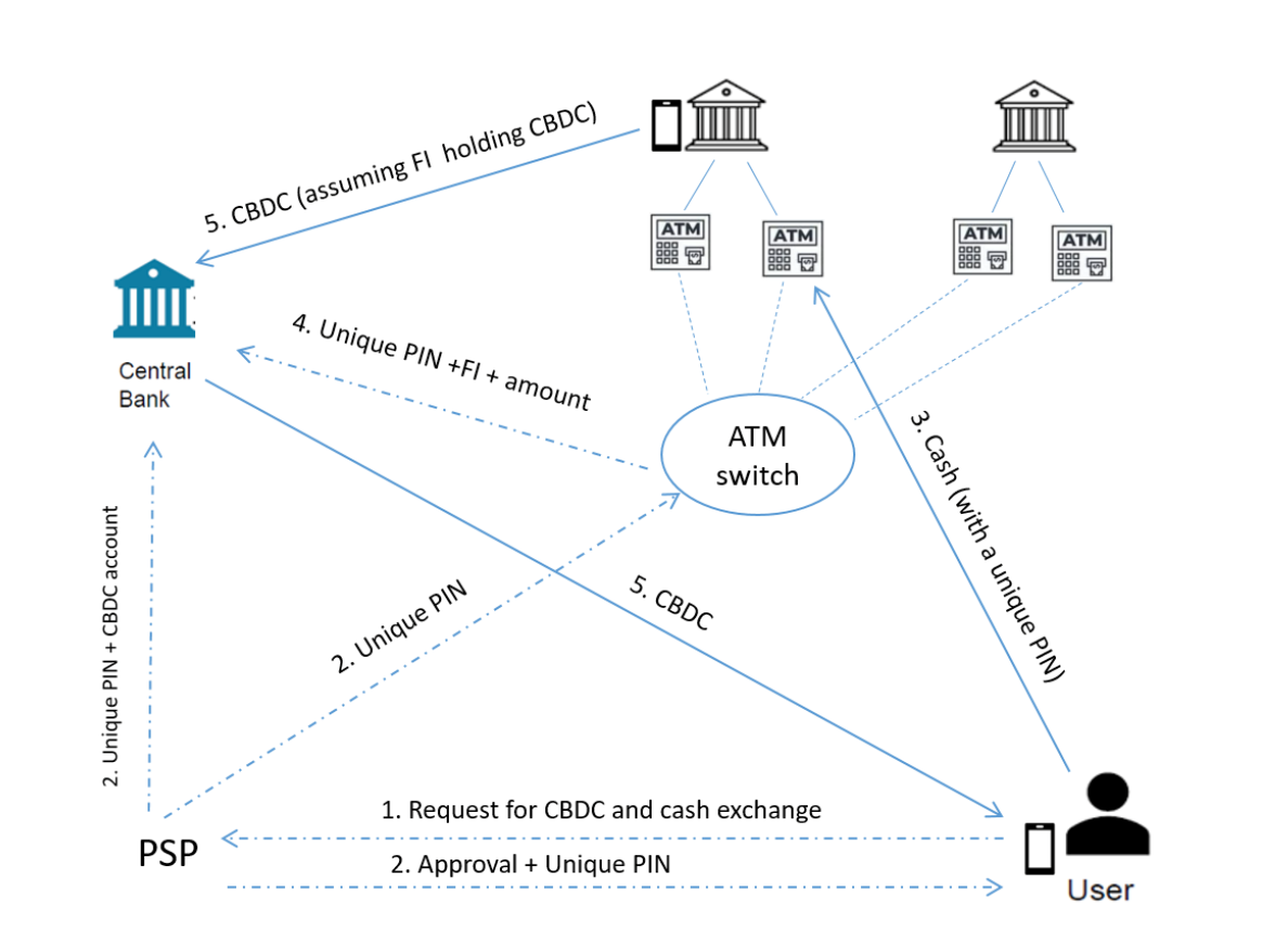 Bank of Israel ATM switch framework